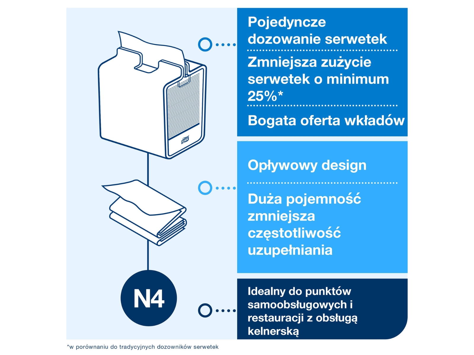 Tork Xpressnap® 274002 Eksluzywny dozownik N4 na serwetki – Aluminium